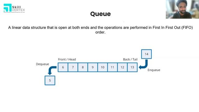 Mastering Data Structures in Java | SkillVertex смотреть онлайн