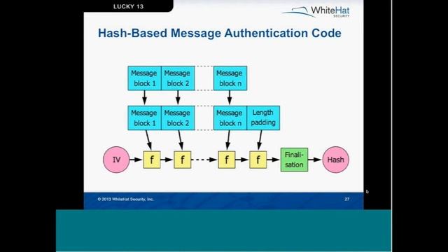 Top 10 Web Hacks of 2013 - Lucky13 смотреть онлайн