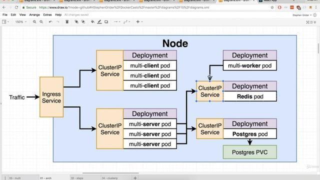 184 NodePort vs ClusterIP Services смотреть онлайн