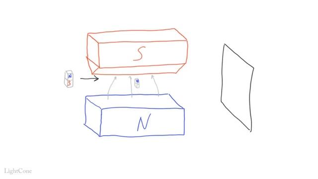 Квантовая механика 2 - Эксперимент Штерна-Герлаха. Спин электрона.