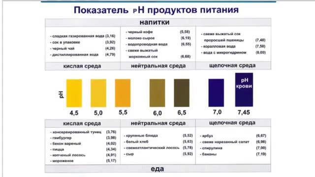 Татьяна Кошкарова - "Презентация Международного Кораллового Клуба" смотреть онлайн