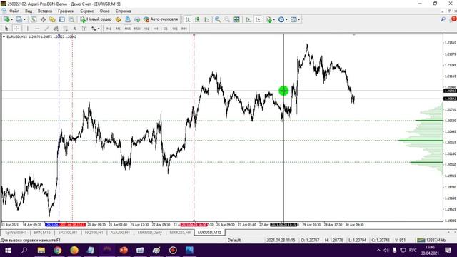 Безиндикаторный анализ графиков, горизонтальный профиль объема