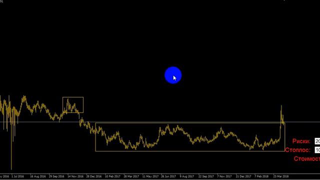 Анализ Рубля смотреть онлайн