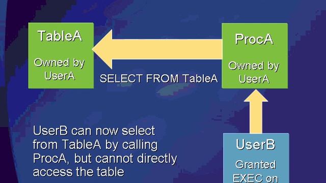 MSDN WEBCAST AUTHORIZATION, PRIVILEGE, AND ACCESS CONTROL IN SQL SERVER 2005 LEVEL 300 смотреть онлайн