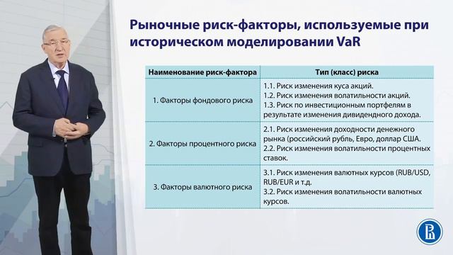 7.2. Методы измерения VaR смотреть онлайн