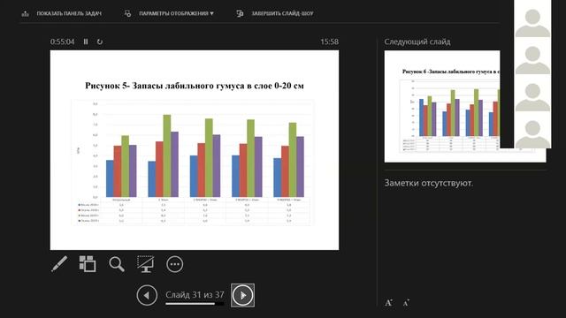 Влияние удобрений на урожай и плодородие кормовых угодий смотреть онлайн