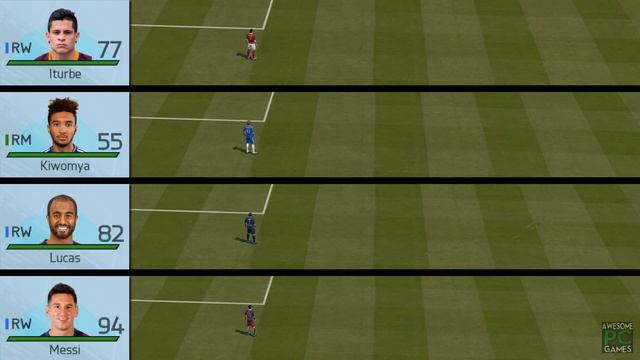 FIFA 16 Speed Test | Fastest Right Wingers (RW/RM/RF) in FIFA (without the ball) смотреть онлайн