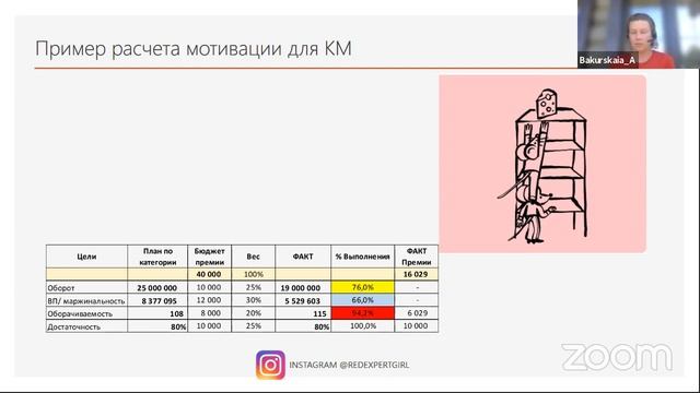 Эффективная система KPI  для категорийных менеджеров