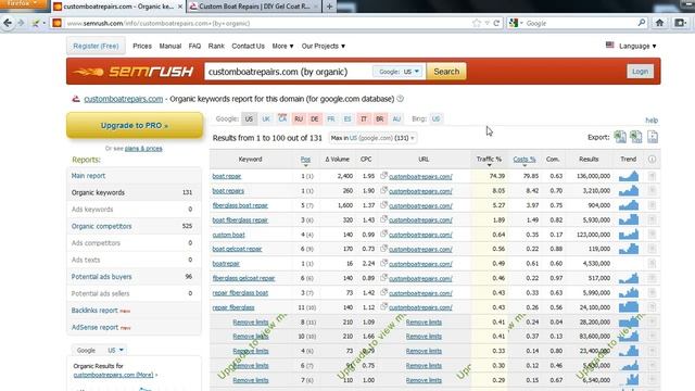 Using SEM Rush to Check a Website's Visibility in Google смотреть онлайн