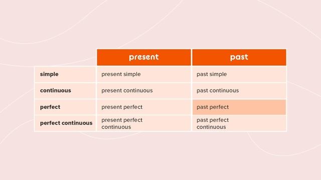 Can you use REPORTED SPEECH? Grammar Lesson + Examples смотреть онлайн