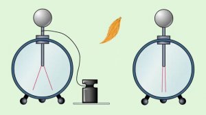 36 - 8кл - Электризация тел