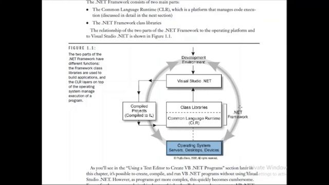 What is .Net Framework? смотреть онлайн