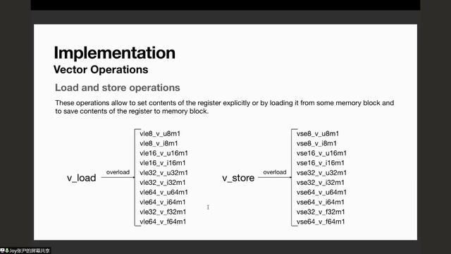 OpenCV Webinar 5: Chinese, GSoC 2020 Optimize OpenCV for RISC-V смотреть онлайн