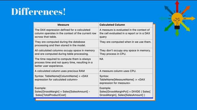 Calculated Column Vs Measure in Power BI | Which one to use and when? | DAX Sundays | Power BI | 4K смотреть онлайн