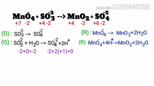 Balance the redox reaction by ion electron method or half reaction method. MnO4-+SO3-2=MnO2+SO4-2. смотреть онлайн