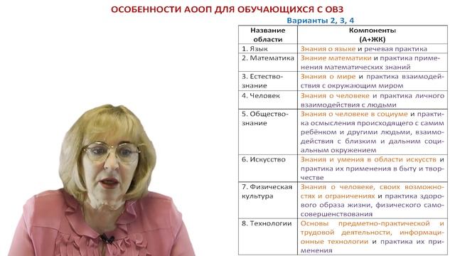 У-13. Федеральная адаптированная образовательная программа НОО смотреть онлайн