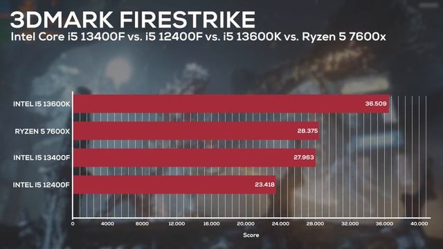 DARAUF haben WIR ALLE gewartet: Intel Core i5 13400F! Allerdings nicht das was ich erwartet hab... смотреть онлайн
