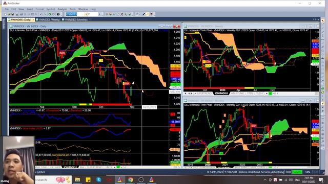 Nhận định thị trường chứng khoán hôm nay | Phân tích vnindex, cổ phiếu tiềm năng hôm nay | Nghĩa IT смотреть онлайн