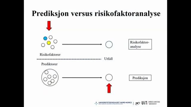 Midnattssolkonferansen Dag 1 (13:10-14:30) смотреть онлайн