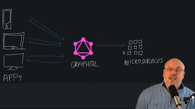 REST VS GRAPHQL смотреть онлайн