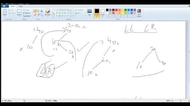 1.11 AVL Tree with Its Implementation in C++ смотреть онлайн