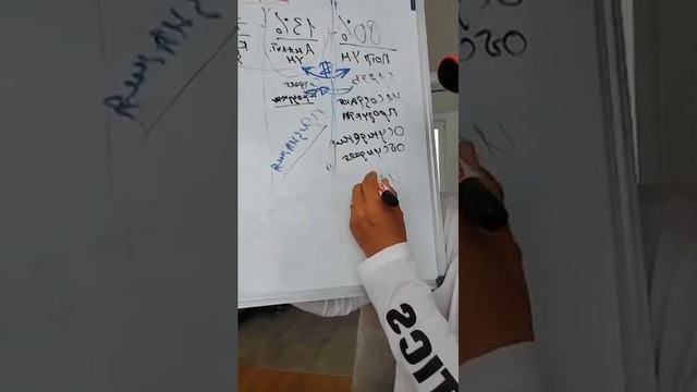 Потребительский ум, аналитический ум,  креативный ум