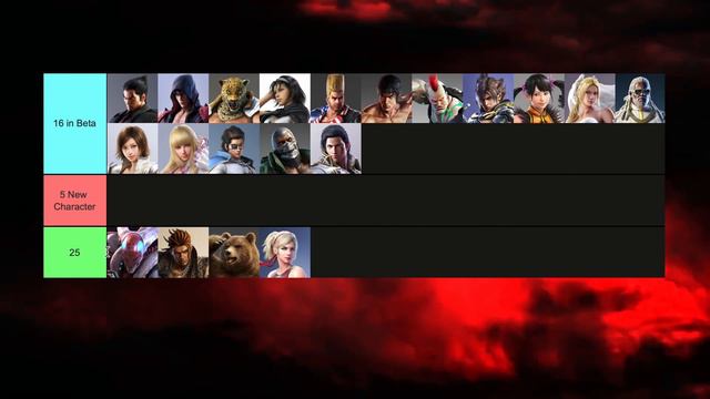 Tekken 8 Base Roster Demonstration Teirlist смотреть онлайн
