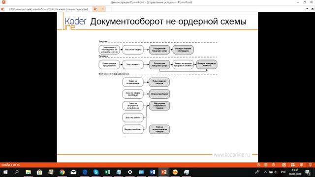 Часть 1/2. Общая информация о способах управления складом смотреть онлайн