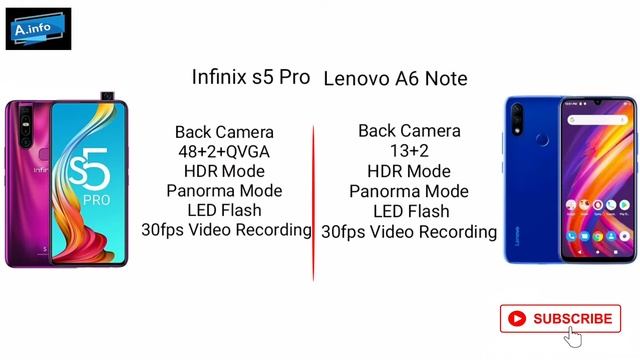 Infinix s5 pro vs lenovo a6 note full comparison Camera, Display, software, Battery, Design, price смотреть онлайн