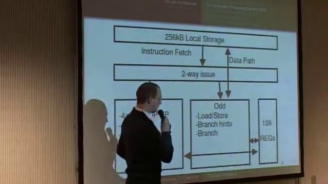 22C3 the cell processor (3/5) смотреть онлайн