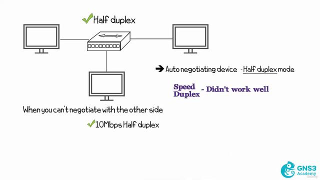 1 Duplex and Speed Mismatch Demo смотреть онлайн