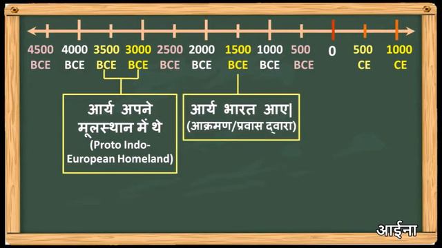 37- AIT:4- 🚩 Aryan Invasion Theory was totally fake- watch evidences 🎯Out of India Theory [OIT] смотреть онлайн