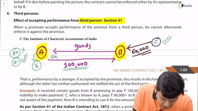 Unit 4 Performance of Contract Under ICA Part 1 - The Indian Contract Act, 1872 - Business Law смотреть онлайн