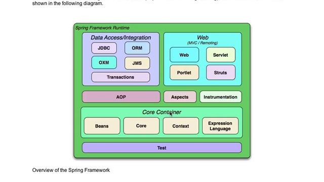 Java Web Development with Spring and Hibernate 14 смотреть онлайн