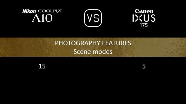 Nikon Coolpix A10 vs. Canon IXUS 175: A Comparison of Specifications смотреть онлайн
