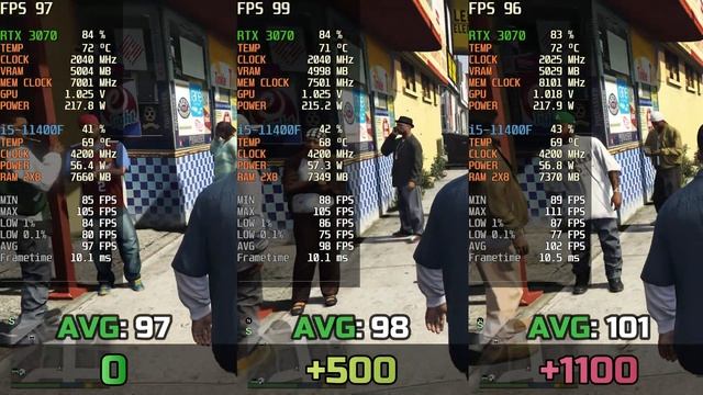 RTX 3070 8GB | Memory OC comparison | 1440p | Test in 7 Games | Is Memory overclocking worth it? смотреть онлайн