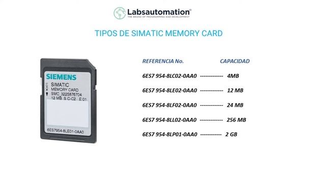 PLC Siemens Serie 1200, Tipos de CPU, Módulos de E/S Digitales, Analógicas y de Comunicación. смотреть онлайн