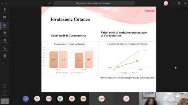 Seduta di Laurea Farmacia 24 03 смотреть онлайн
