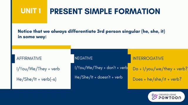 Present Simple vs Present Continuous смотреть онлайн