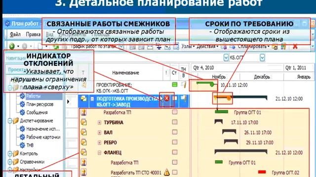 Управление проектами на промышленных предприятиях смотреть онлайн