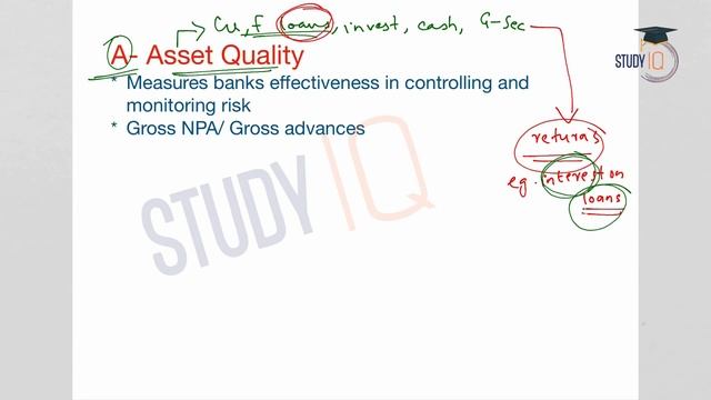 CAMELS rating system, Overall performance indicator of Banks, Current Affairs 2018 смотреть онлайн