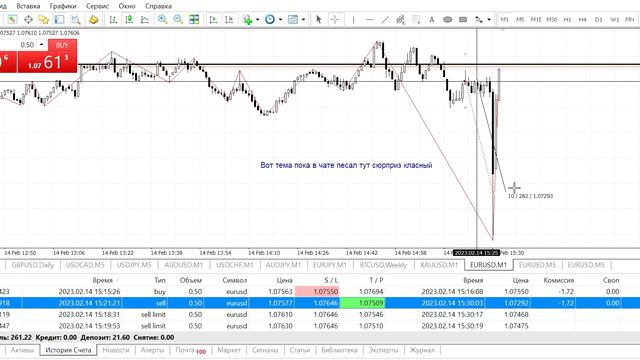 Новости ЗП дали, пока 261 $ #Форекс #инвестиции #обучение смотреть онлайн