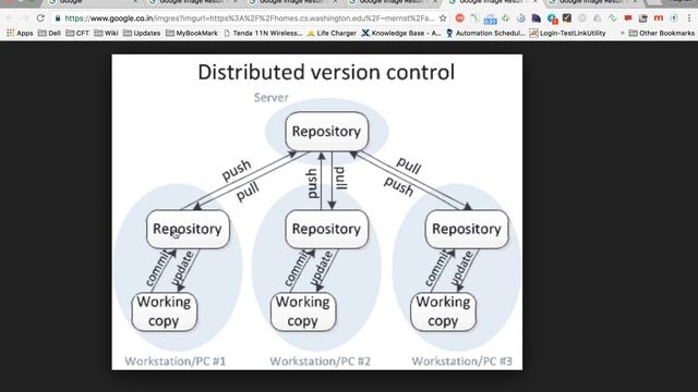 Git and GitHub Beginner Tutorial 1 - Introduction смотреть онлайн