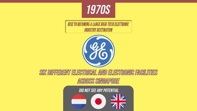 The Singapore Economy: Manufacturing Powerhouse смотреть онлайн