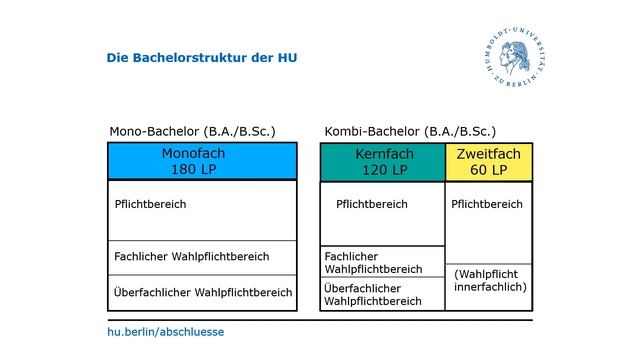 Wie beginne ich mein Studium an der Humboldt-Universität zu Berlin? смотреть онлайн