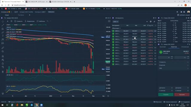 Стоит ли брать ОФЗ? Инвестиции в фондовый рынок РФ смотреть онлайн