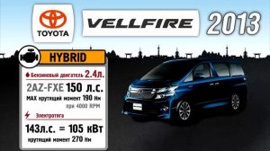 Toyota Vellfire - авто из Японии