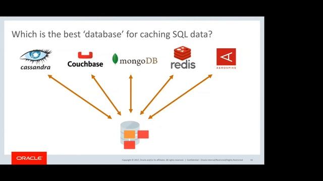 Meet The Oracle Masters: Douglas Hood - SQL Data Caching for performance смотреть онлайн