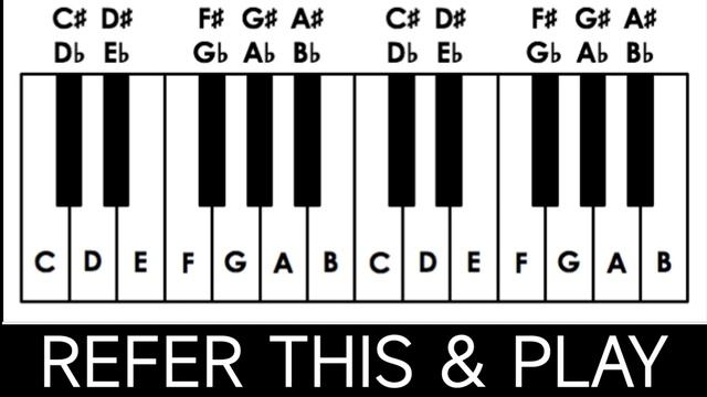 Easy Piano Tutorial: Happy Birthday to You смотреть онлайн
