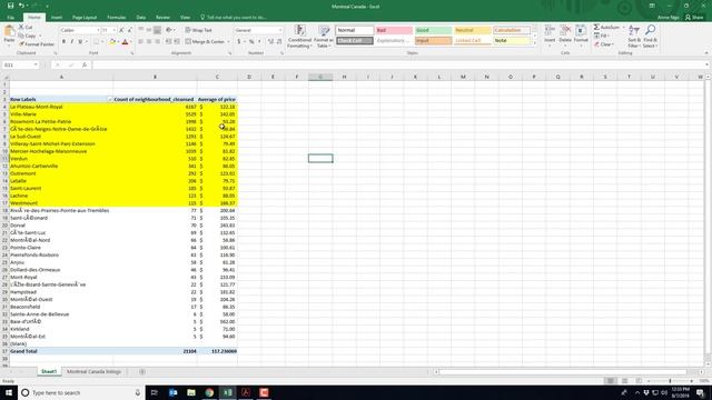 Cleaning Your AirBnB Data and Narrowing Down Neighborhoods to Analyze смотреть онлайн